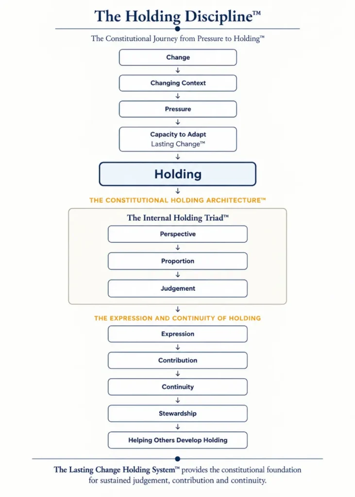 Lasting Change Holding System