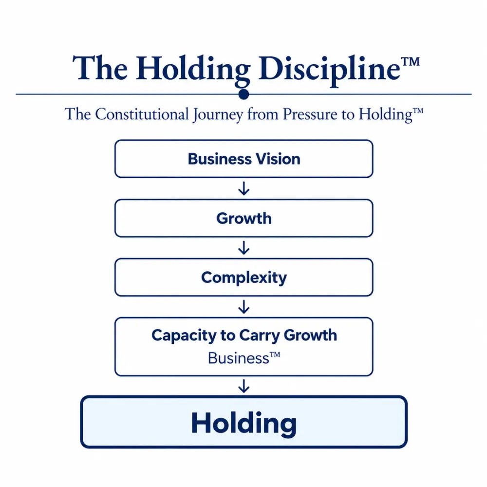 Business Holding System