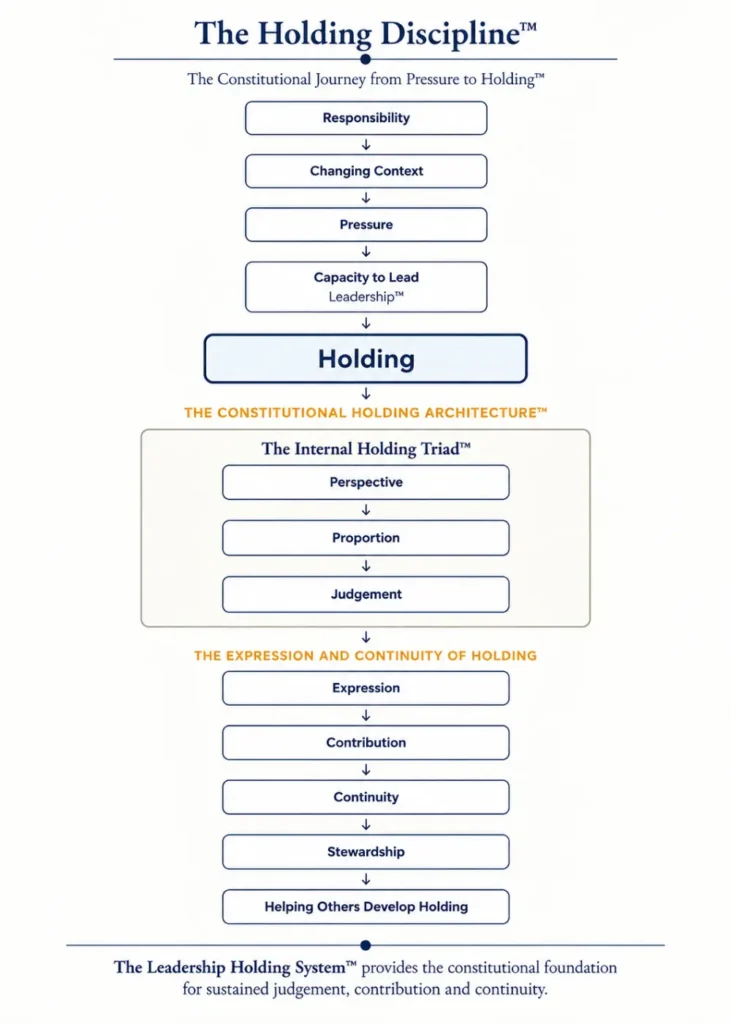 Leadership Holding System