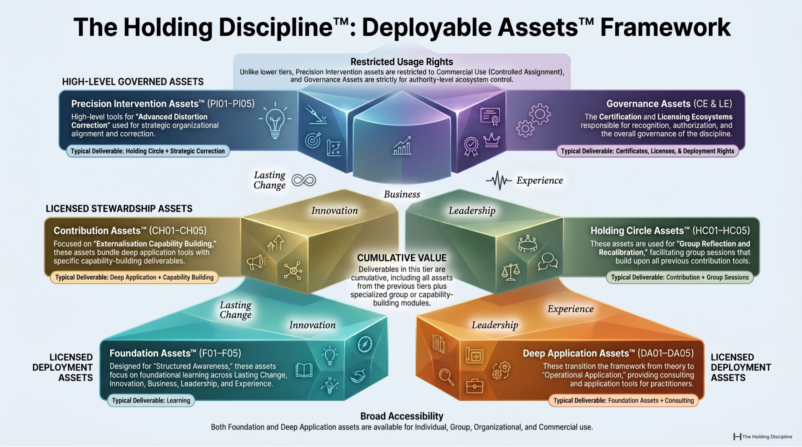 Certification and Licensing