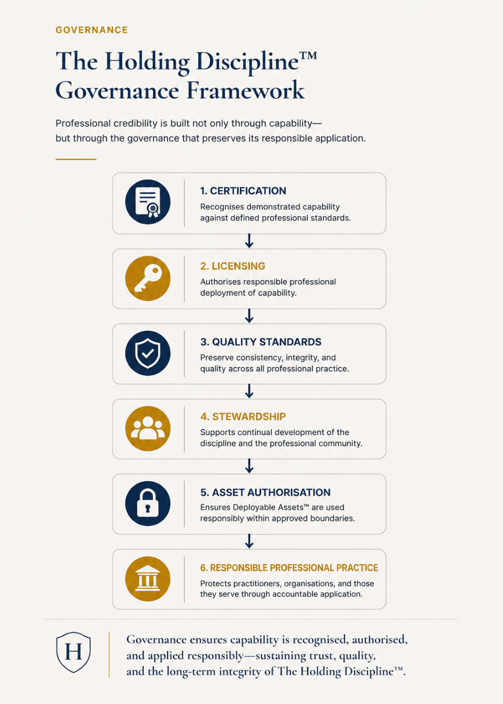 Governance