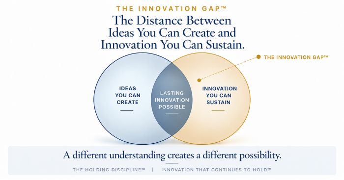 Innovation Holding System