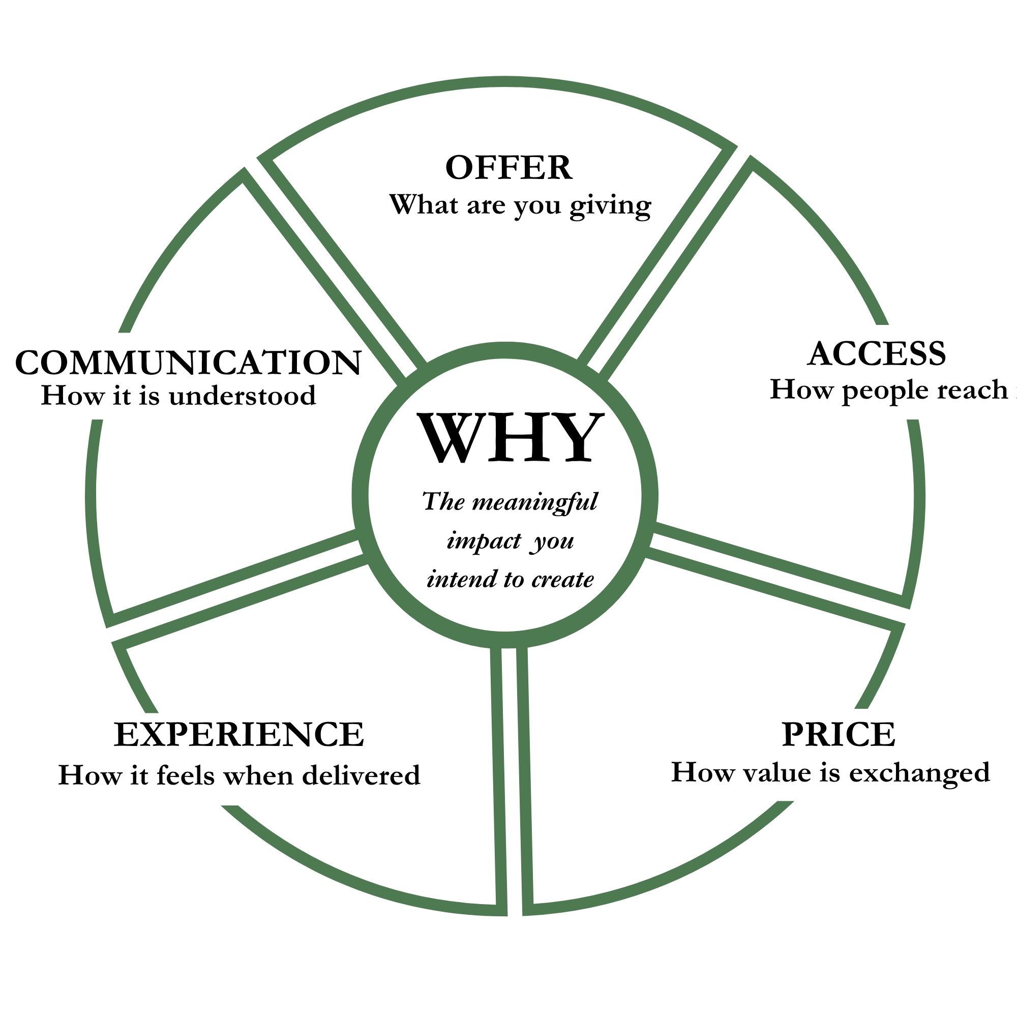 grow your business and hold