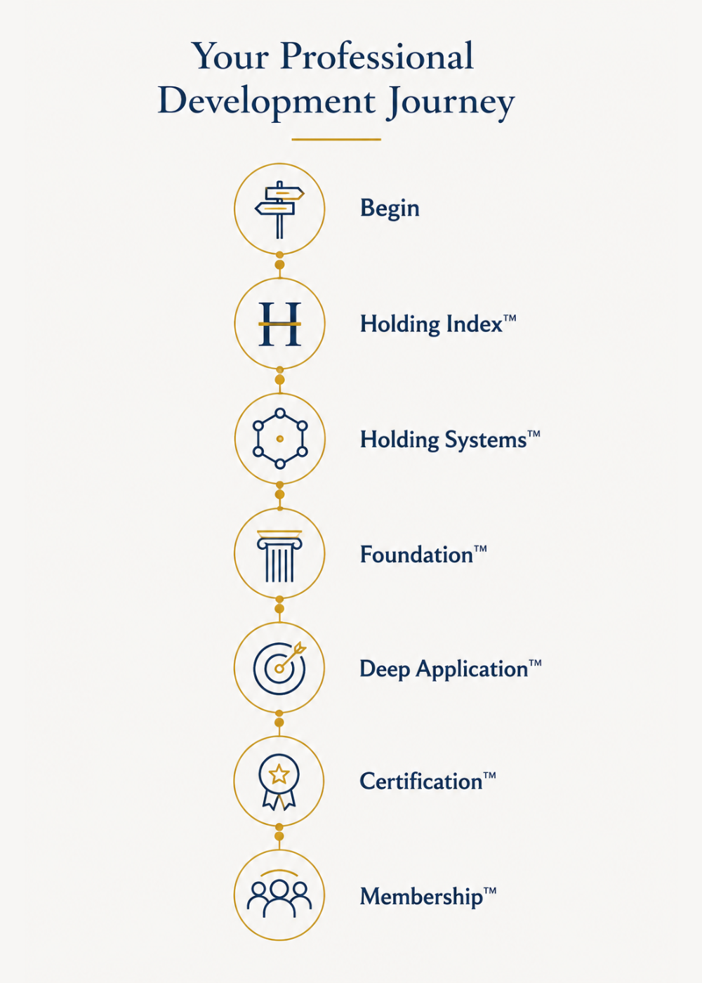 Professional Development Journey