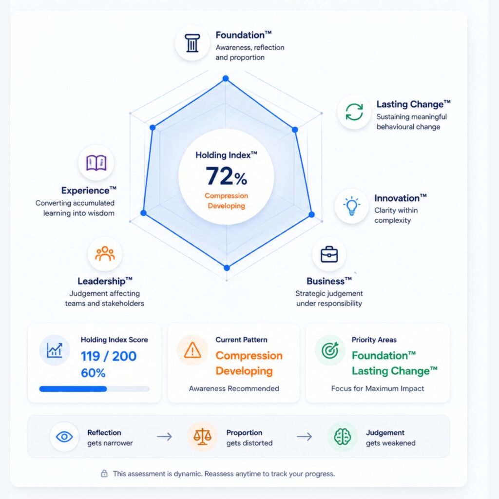 Judgment under pressure assessment radar chart