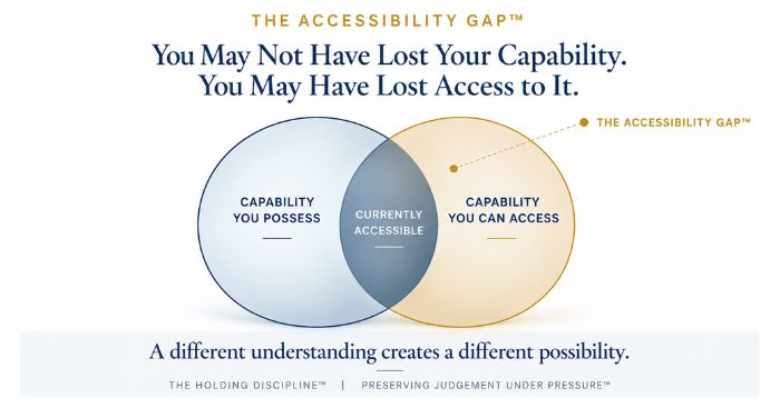 Accessibility Holding System